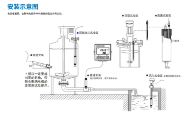 APURE PH安裝方式，A10 工業(yè) PH&ORP 儀表與電極安裝說明書