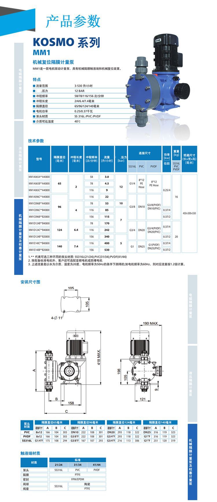 賽高M(jìn)M1系列機(jī)械復(fù)位隔膜計(jì)量泵說(shuō)明.jpg