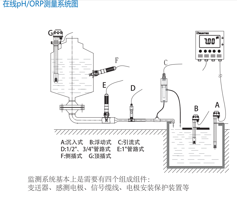 PH_ORP 安裝方式.png