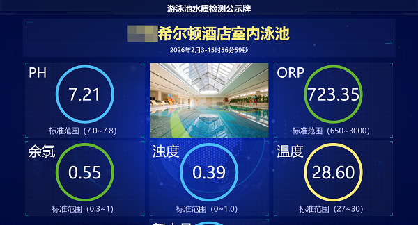 泳池水質(zhì)檢測(cè)公示牌.png